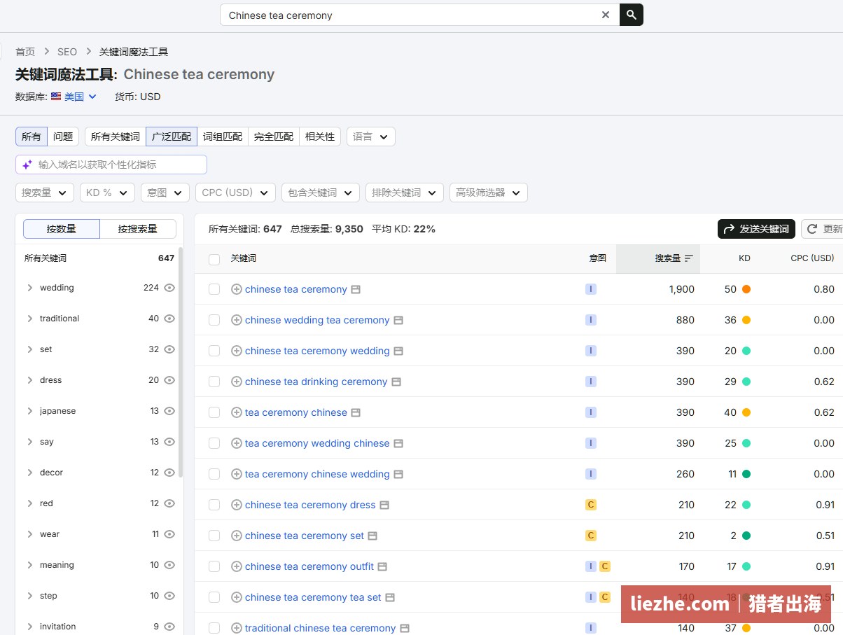 SEMrush查chinese tea ceremony关键词