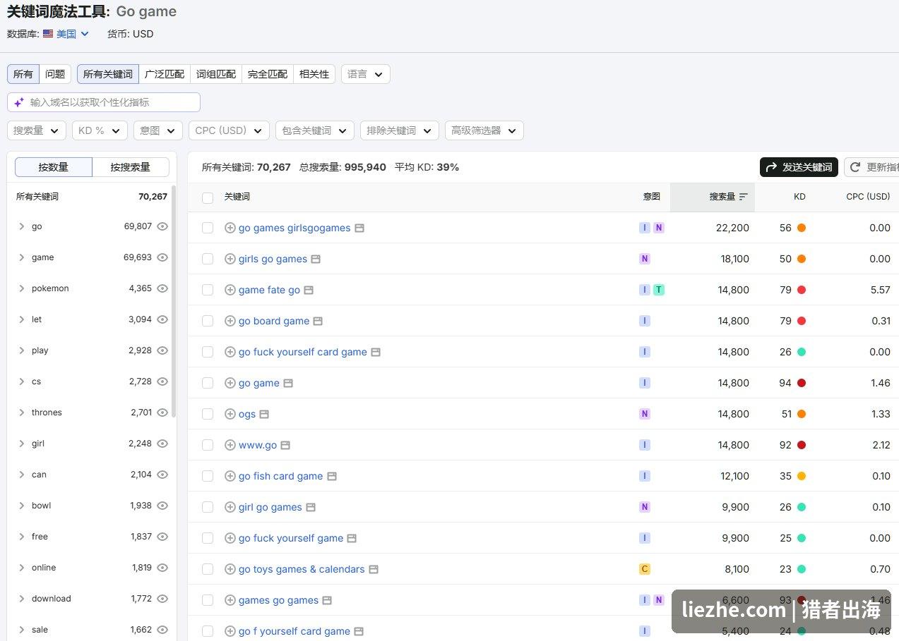 用Semrush关键词魔法工具挖围棋Go game的长尾词和搜索量