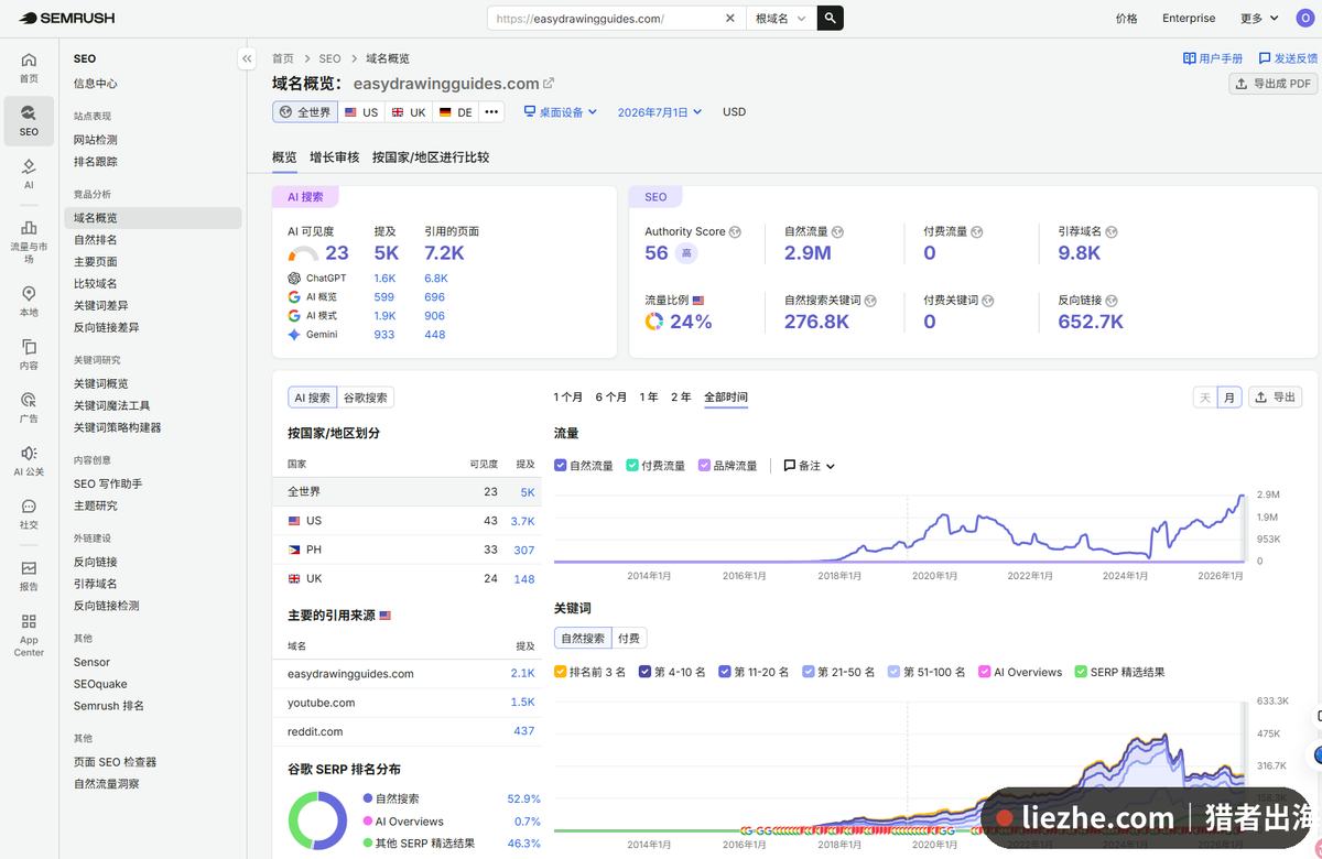 easydrawingguides的Semrush域名概览AS56自然流量290万
