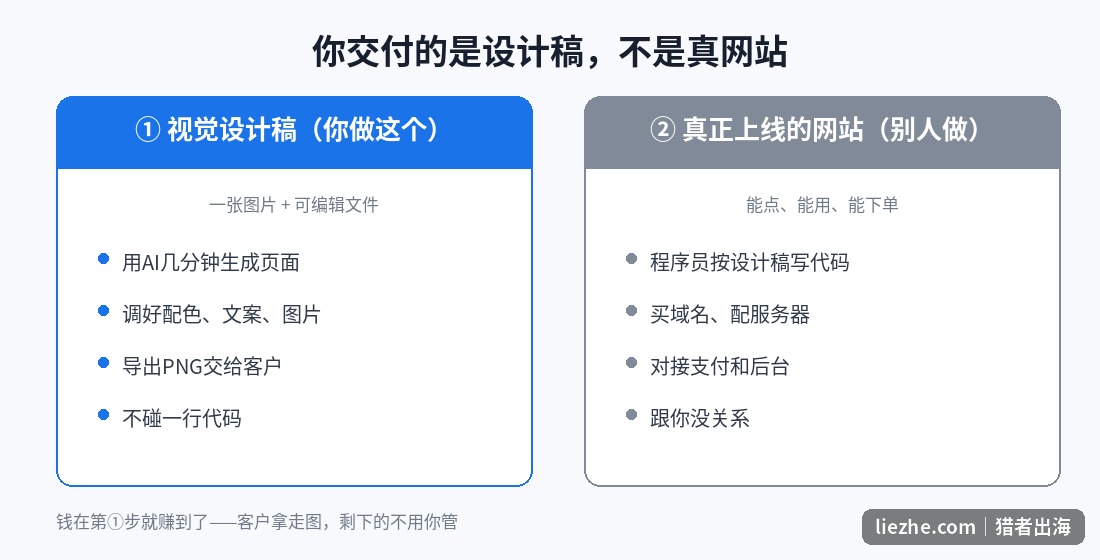 网站视觉设计稿和真正上线网站的区别对比
