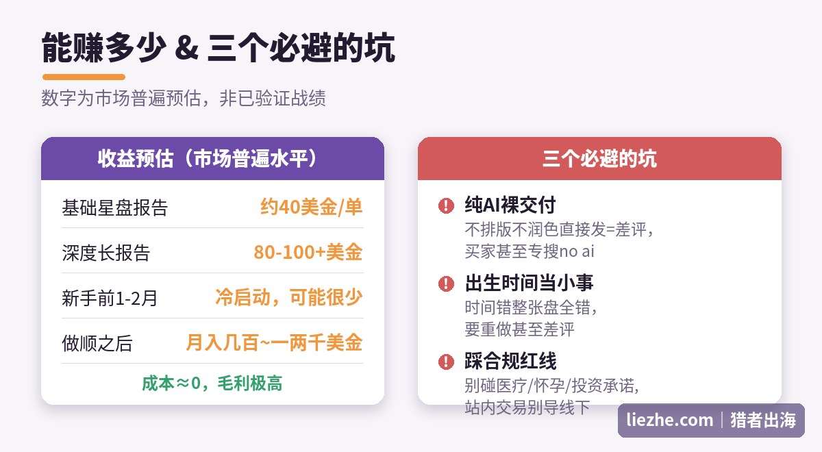 AI占星项目收益预估区间和三大避坑提醒清单