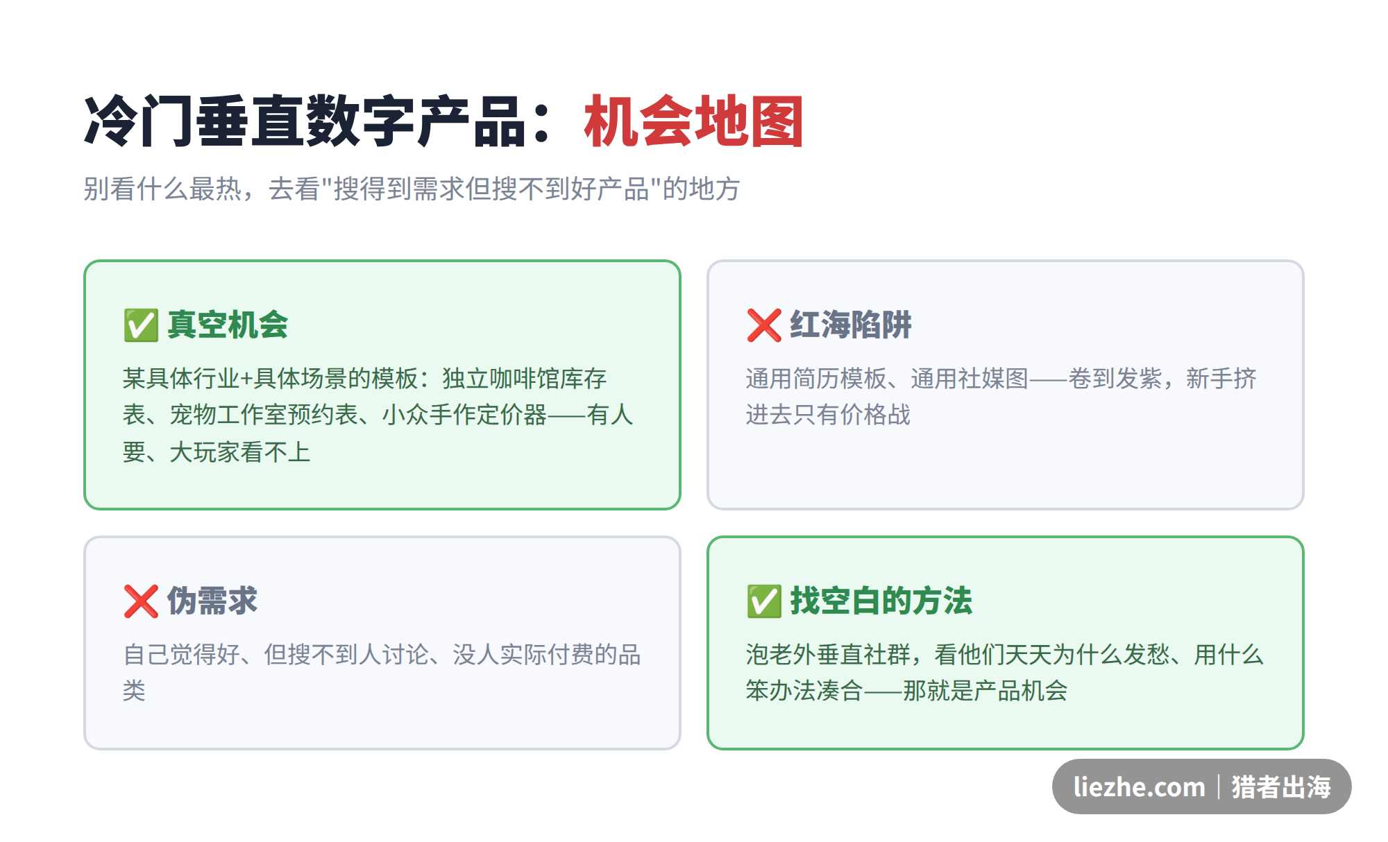 冷门垂直数字产品的机会地图