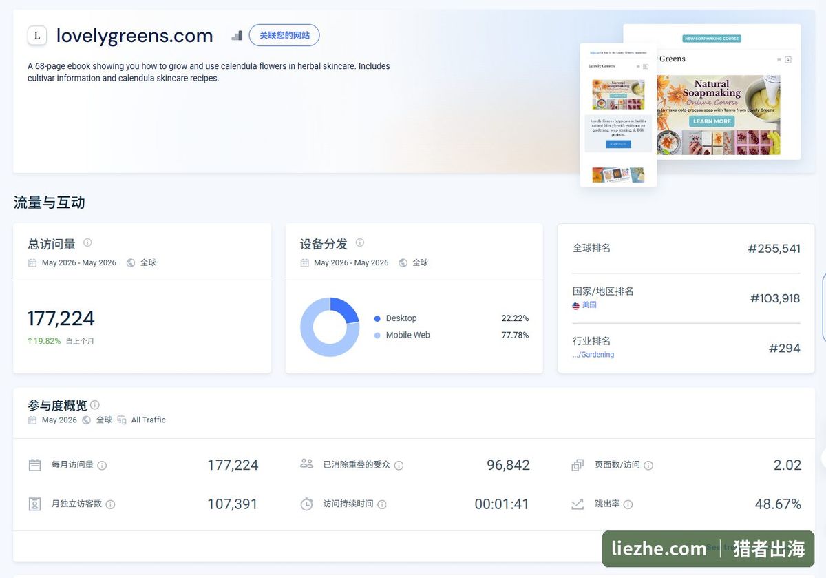 lovelygreens.com手工皂博客SimilarWeb流量总览：月访问17.7万