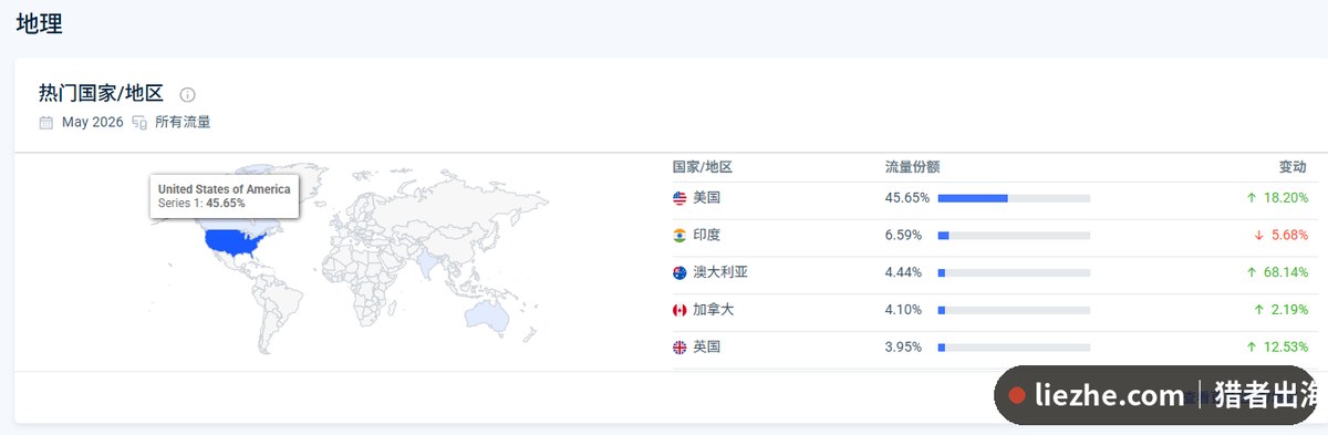 easydrawingguides热门访问国家美国占45%