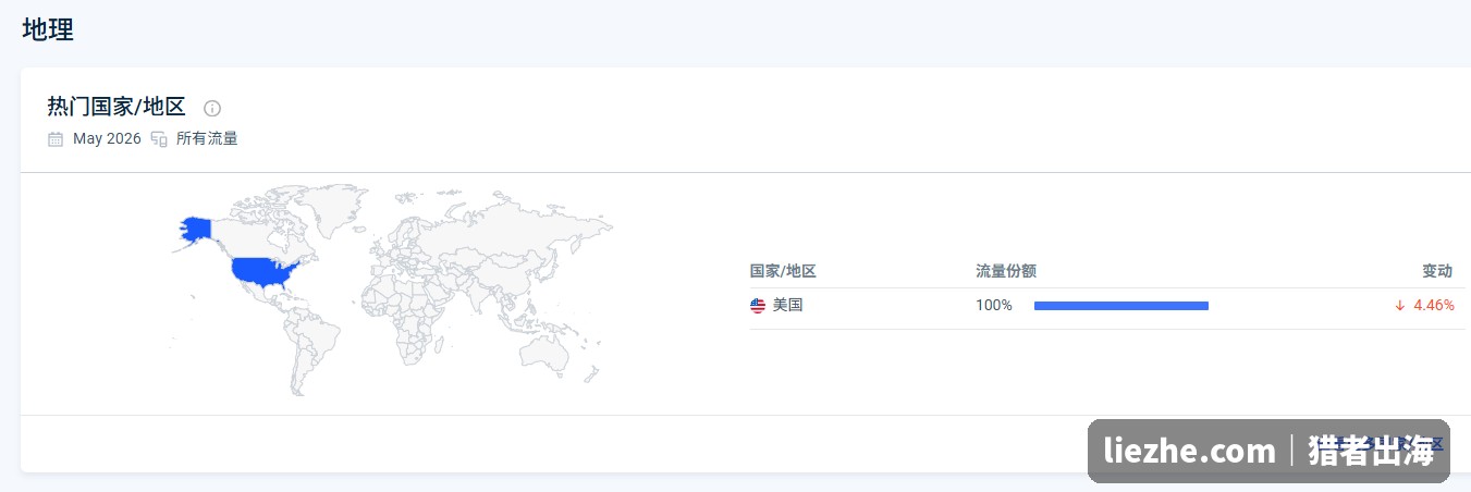 stitchingdaily.com十字绣站SimilarWeb流量地理分布美国100%