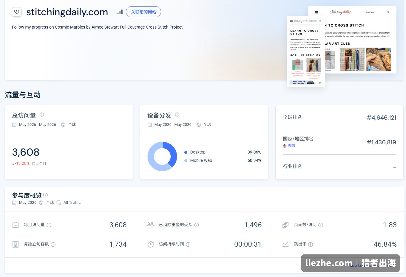 stitchingdaily.com十字绣站SimilarWeb月访问量3608跳出率数据