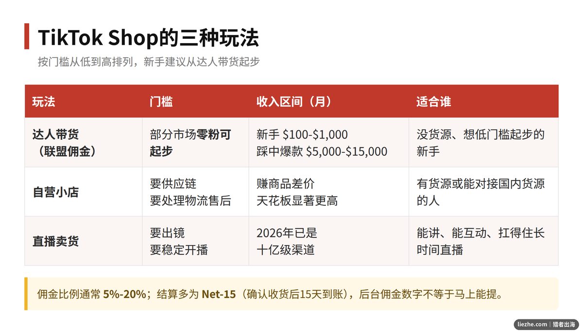 TikTok Shop三种玩法对比:达人带货、自营小店、直播卖货