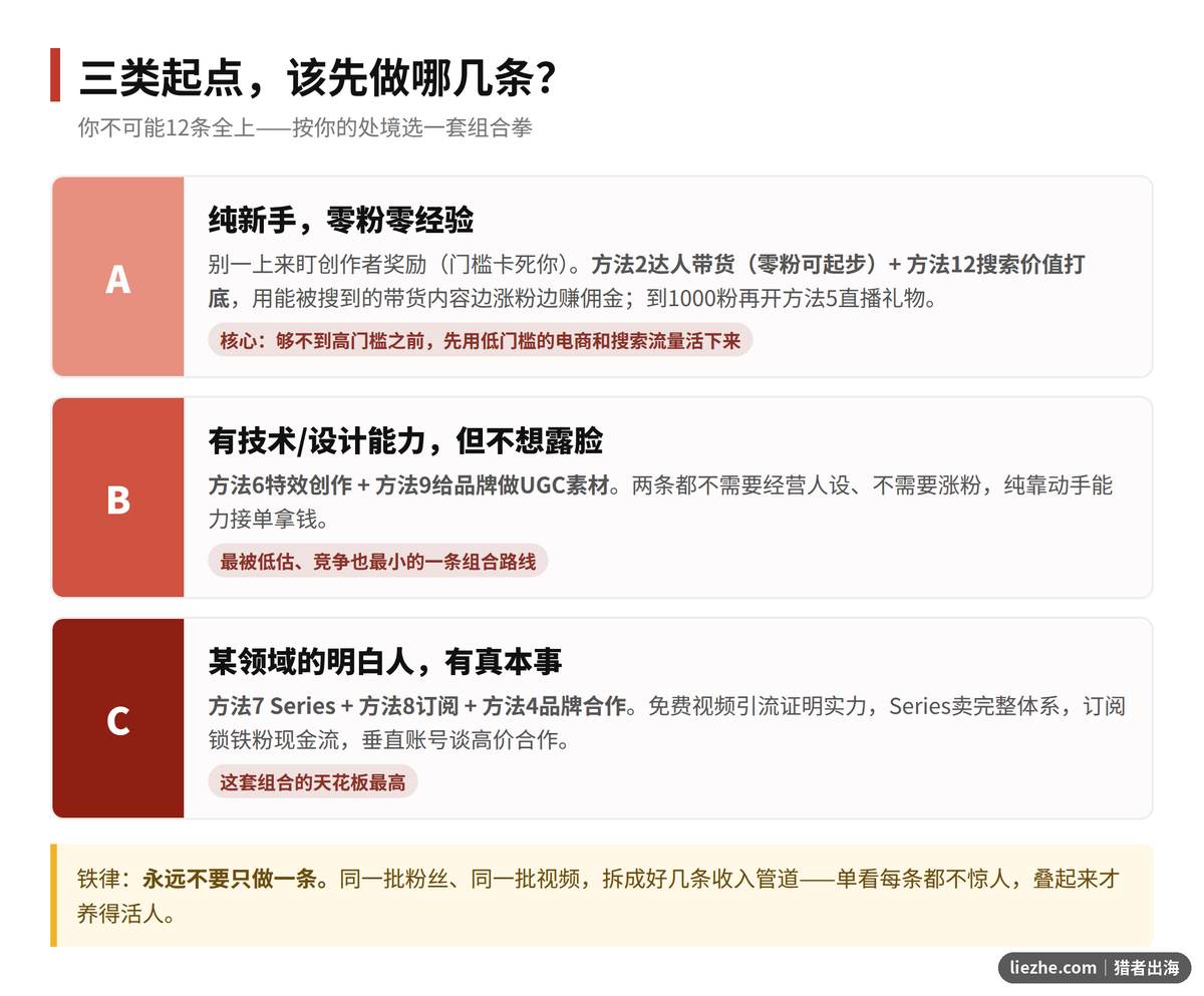 TikTok变现组合拳路线图:三类人群的起步路径