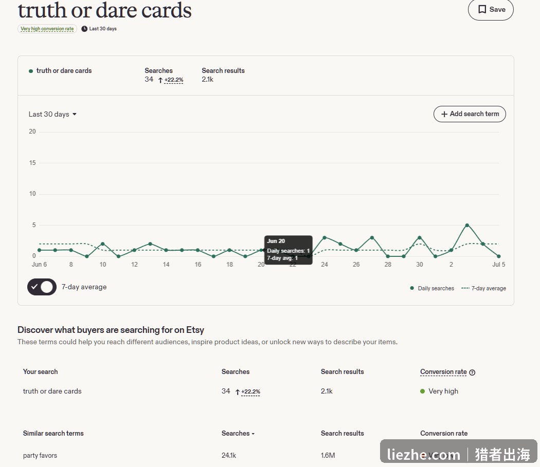 Etsy搜索分析 truth or dare cards搜索量与转化率数据 Very high