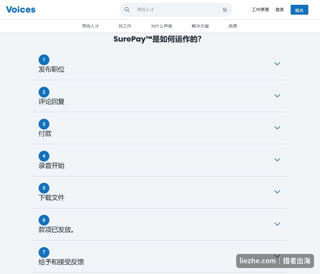Voices的SurePay付款保障服务七步流程:发布职位到款项发放