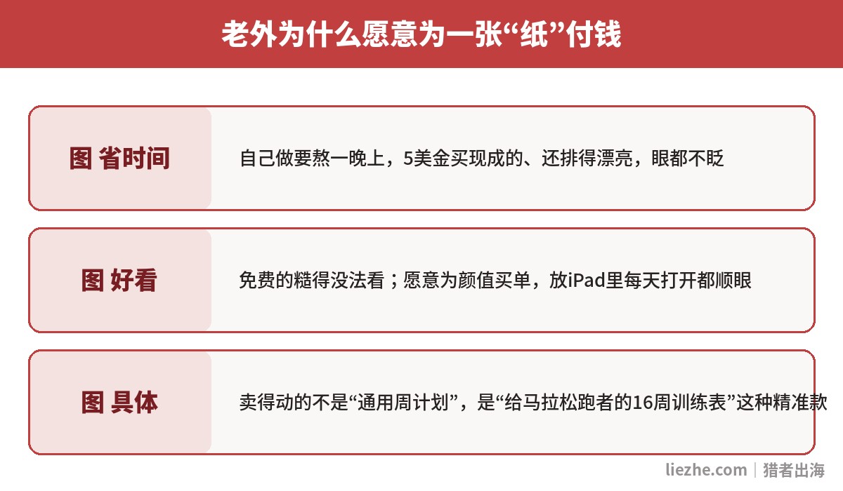 老外为worksheets付费的三层心理:省时间、要好看、要具体