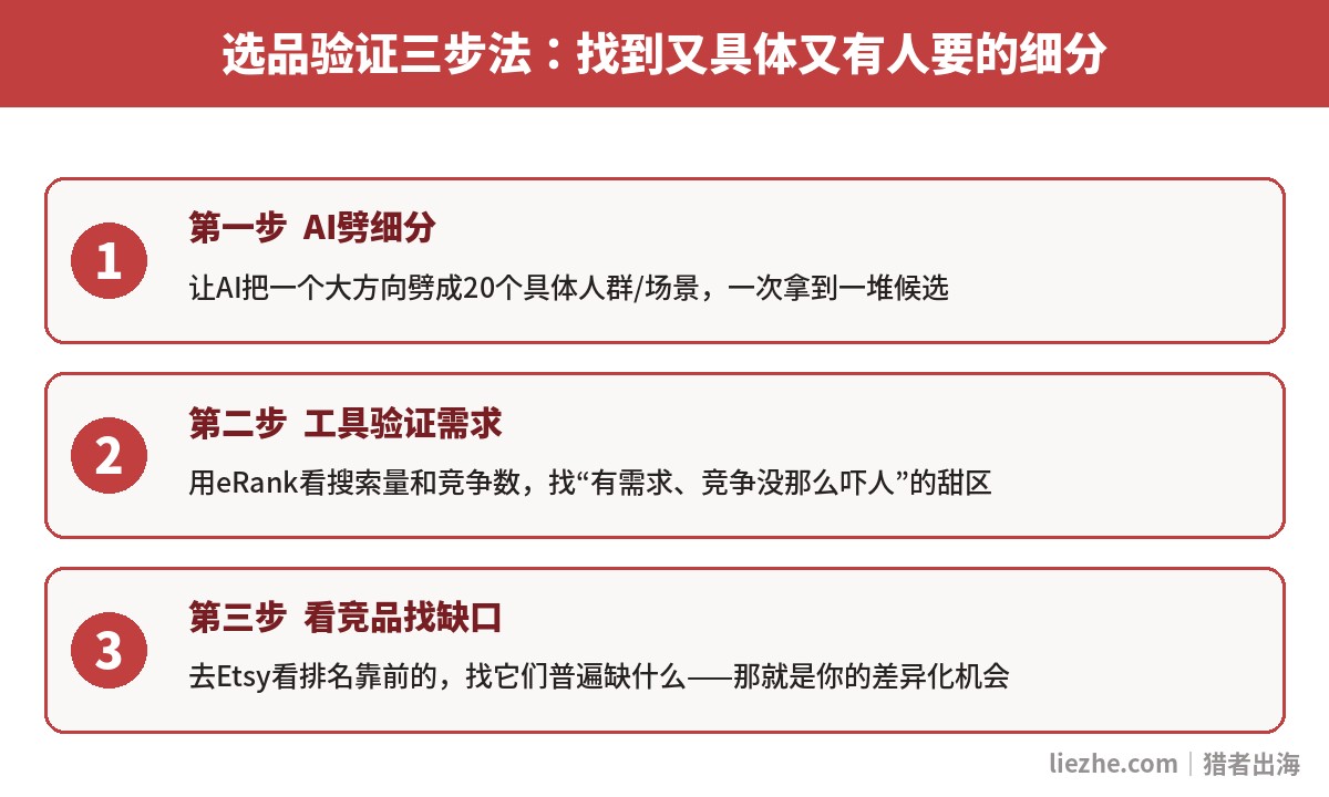 worksheets细分选品验证三步法:AI劈细分、工具验证、看竞品找缺口