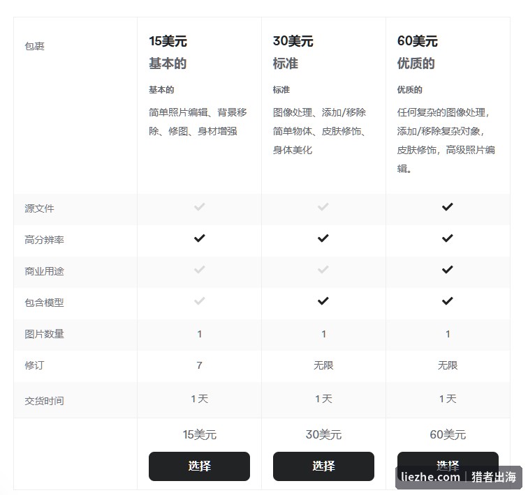 证件照编辑服务定价三档基础标准优质15到60美元