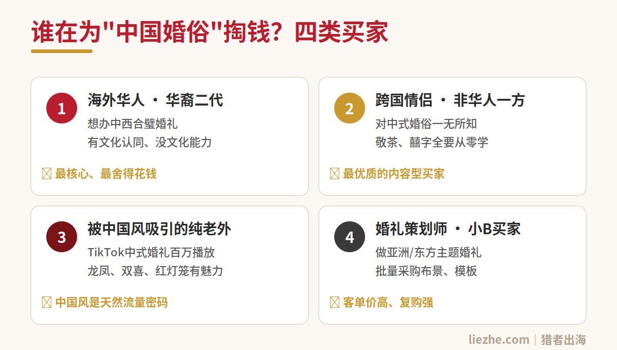 中国婚俗出海的四类买家画像:海外华人、跨国情侣、纯老外、婚礼策划师
