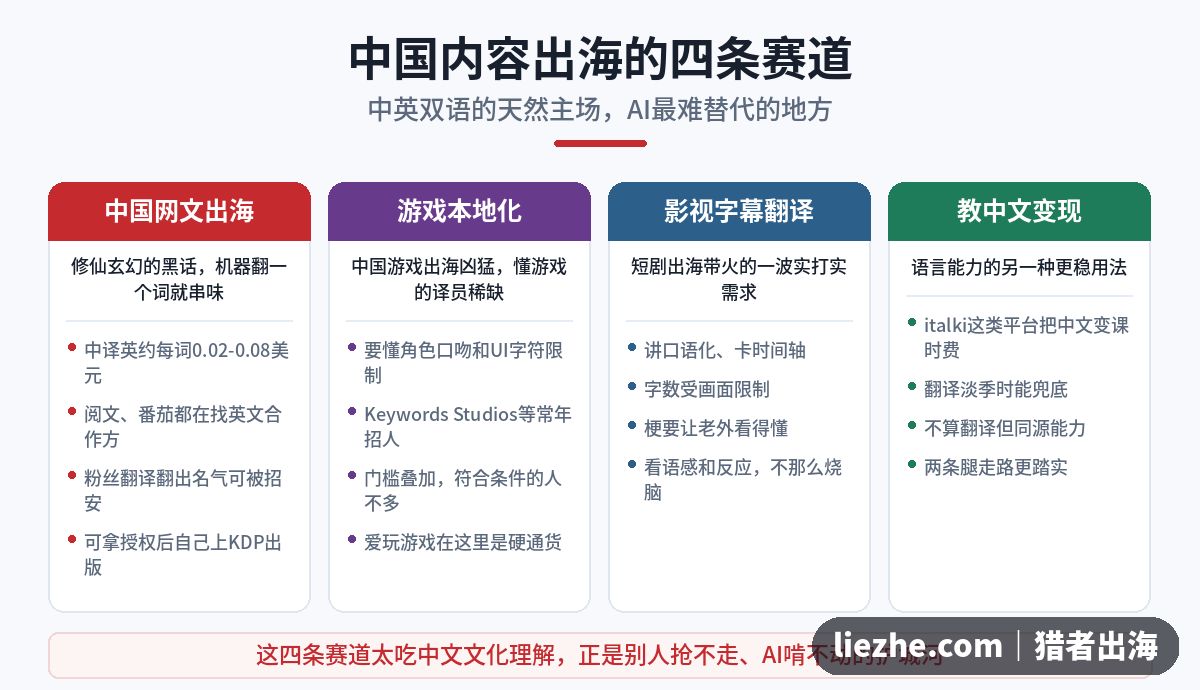 中国内容出海本地化的四条赛道:网文、游戏、影视字幕、教中文