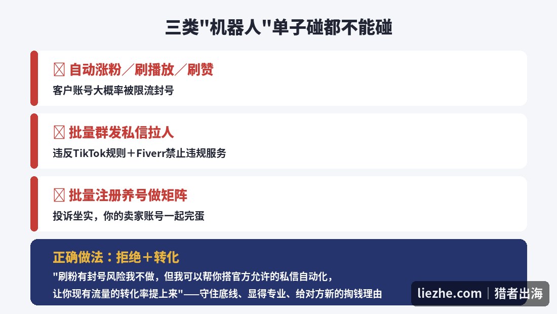 三类必拒的TikTok机器人违规需求:刷量刷粉、批量群发私信、批量注册养号,正确做法是拒绝加转化