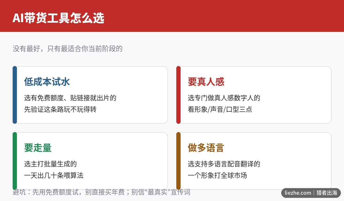 AI带货工具怎么选 按试水真人感走量多语言分流