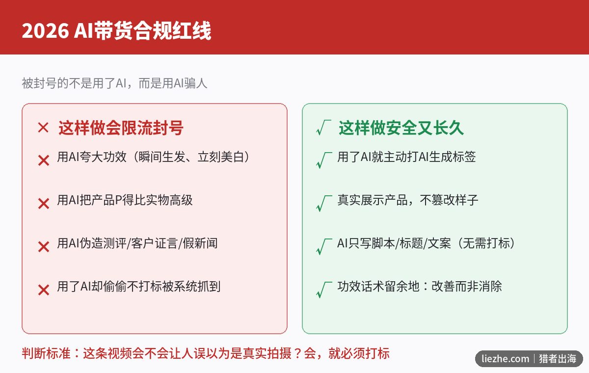 2026 AI带货合规红线对照 哪些会封号哪些安全