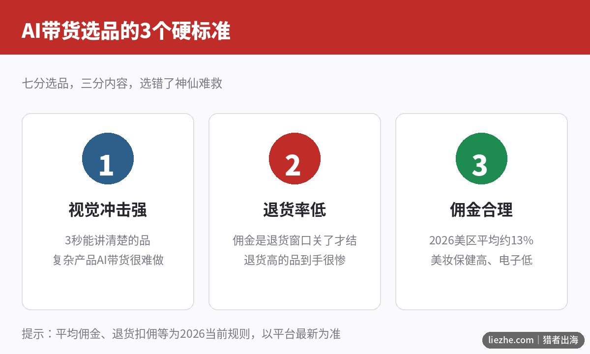 AI带货选品三个硬标准 视觉冲击退货率佣金