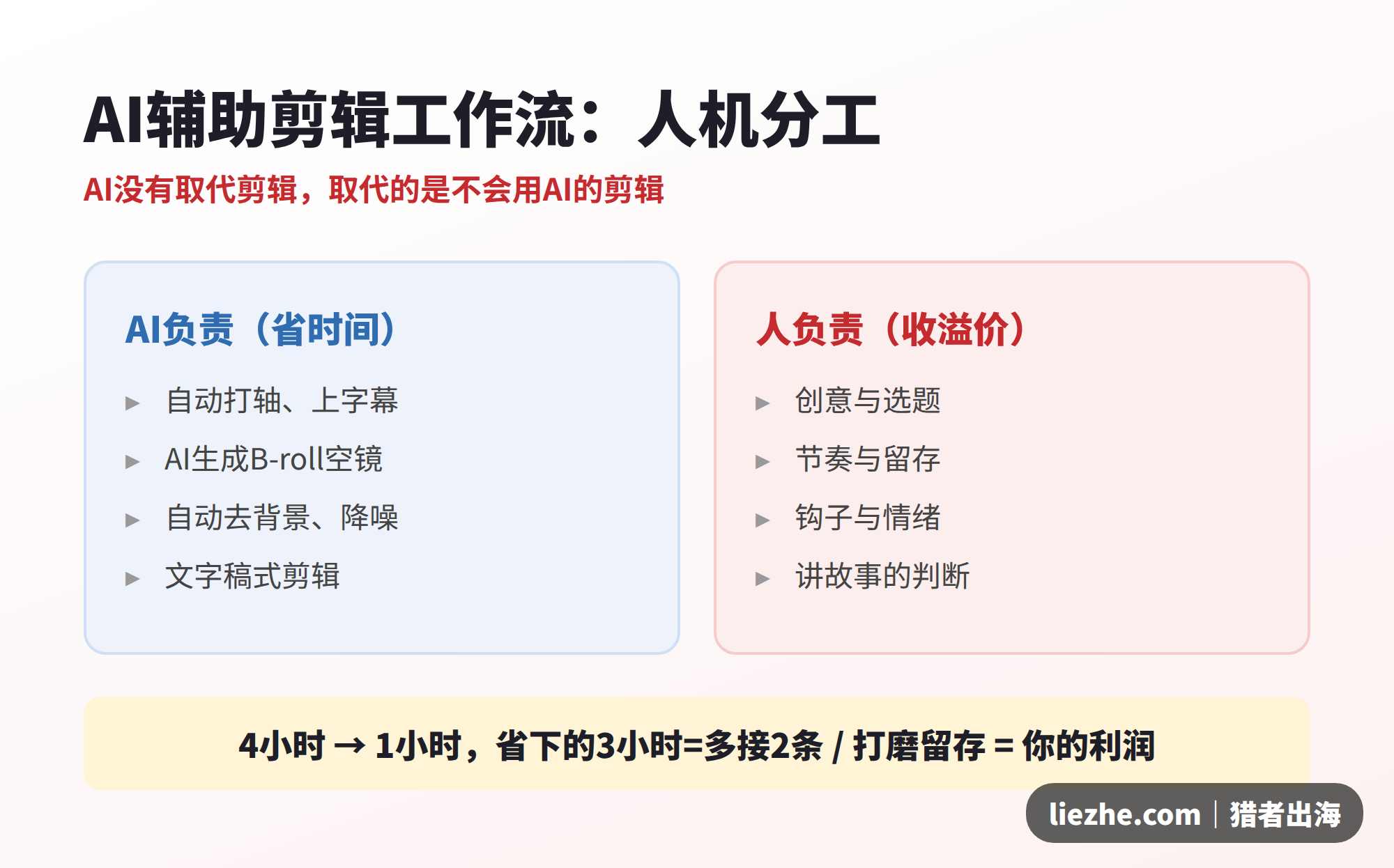 AI辅助剪辑工作流,AI负责打轴上字幕、人负责创意节奏