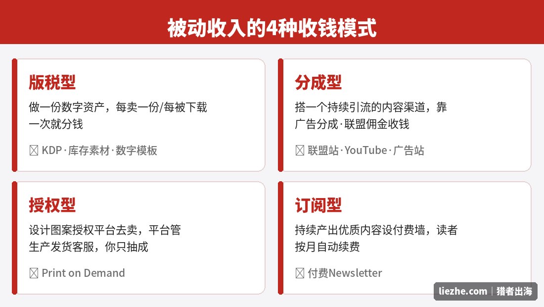 被动收入的四种收钱模式:版税型、分成型、授权型、订阅型