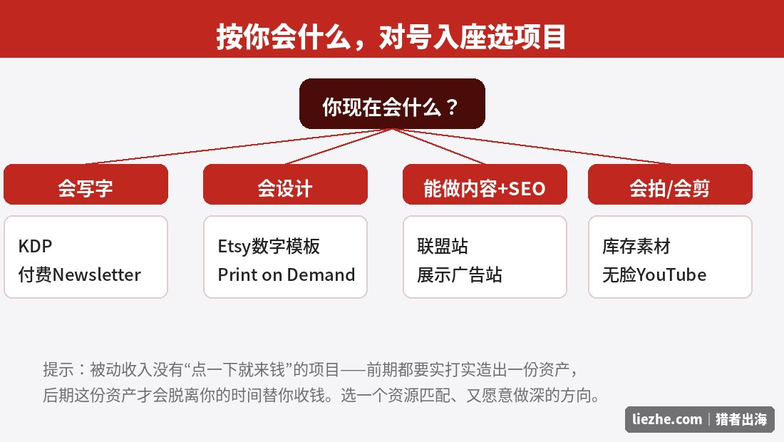 按你会什么对号入座选择海外被动收入项目的决策树