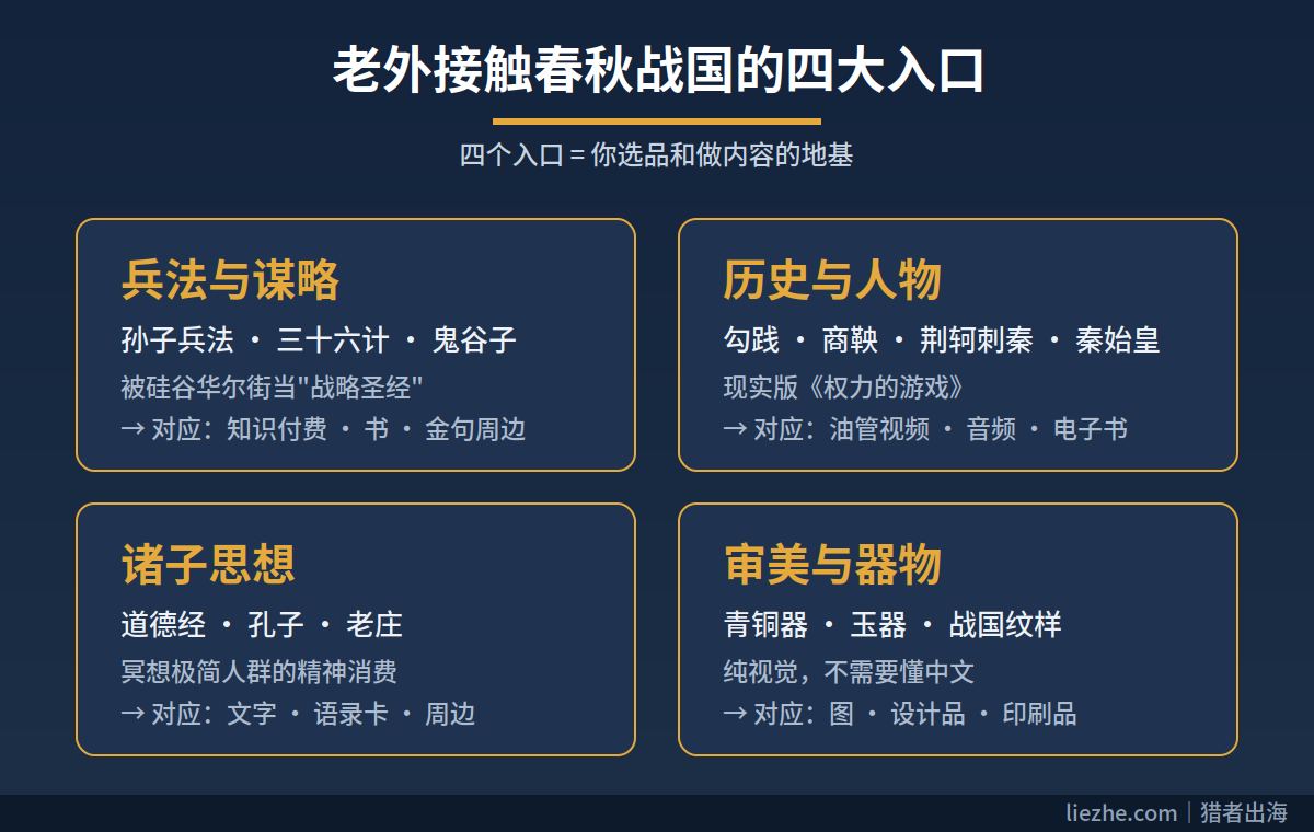老外接触春秋战国的四大入口:兵法谋略、历史人物、诸子思想、审美器物