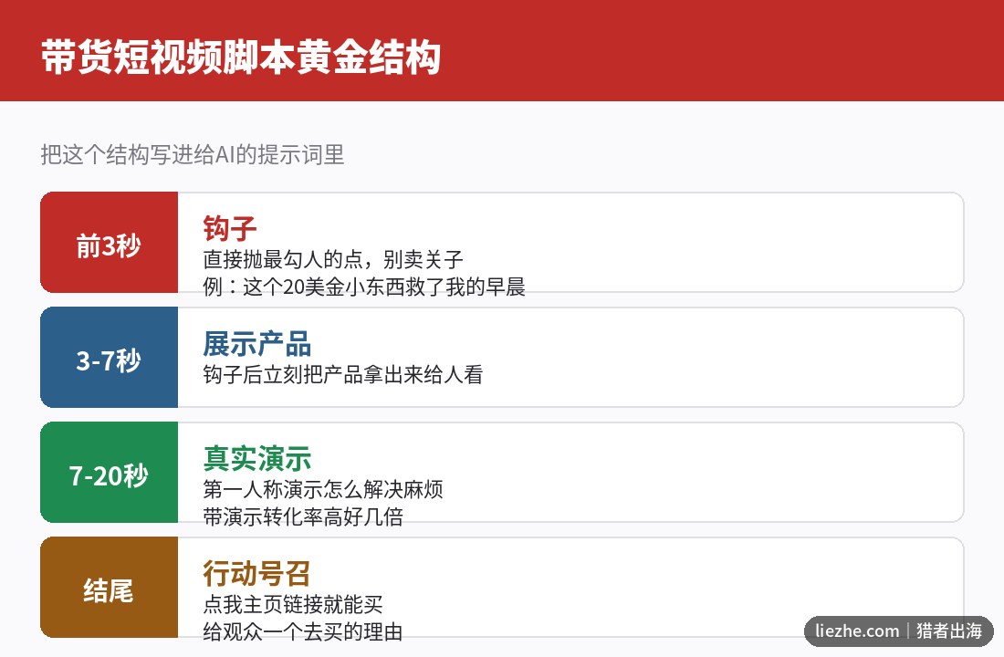 带货短视频脚本黄金结构 钩子展示演示行动号召