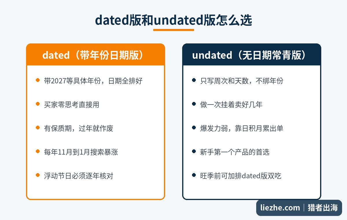 dated带年份版与undated常青版内容日历的差异对比