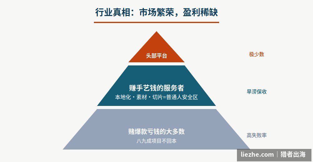短剧出海行业金字塔真相普通人安全区