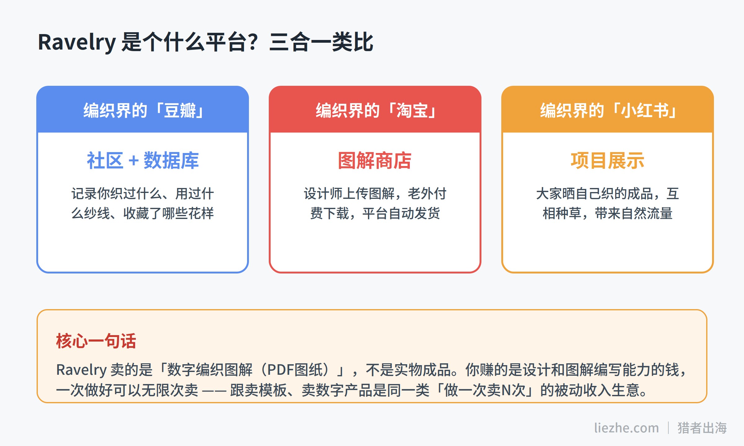 Ravelry平台赚钱项目全景拆解:编织界的豆瓣淘宝小红书三合一