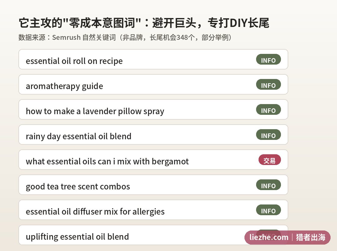 零成本意图词 精油DIY长尾关键词举例 避开巨头品牌词