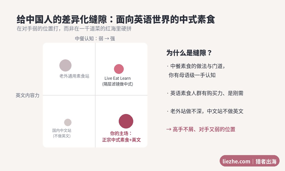 面向英语世界中式素食差异化定位与抗AI内容策略图