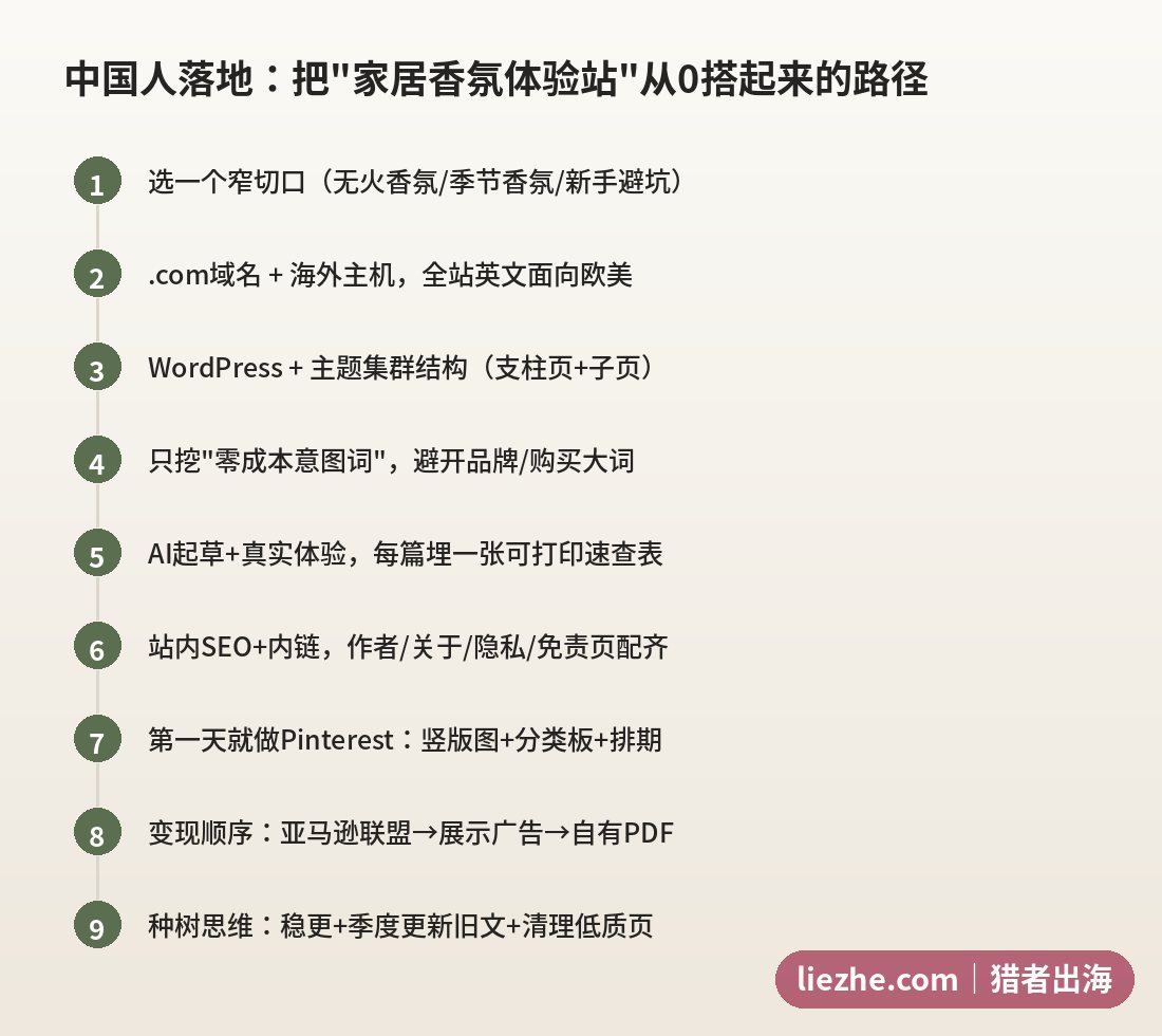 中国人落地扩香内容站 从零搭建九步路径