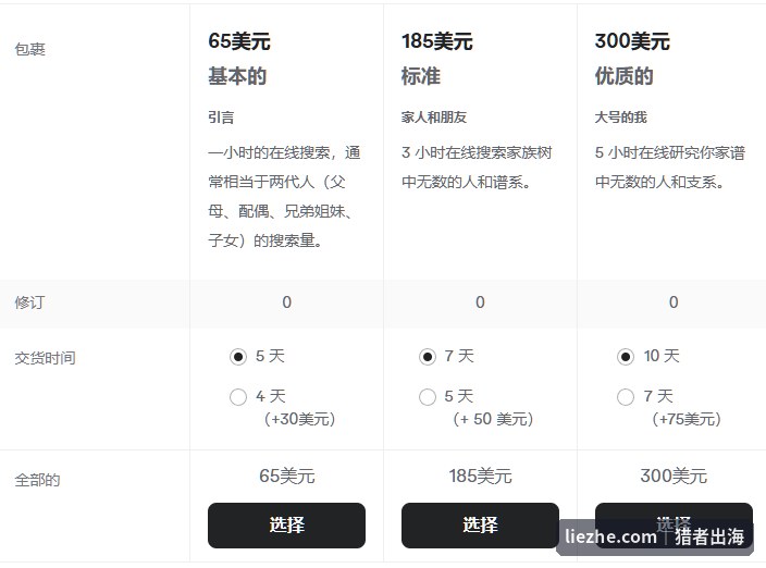 Fiverr家谱研究gig按检索小时数定价的三档套餐
