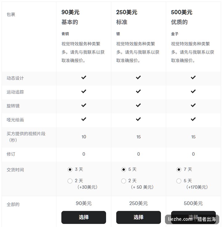 Fiverr特效服务三档套餐报价：90美元、250美元、500美元