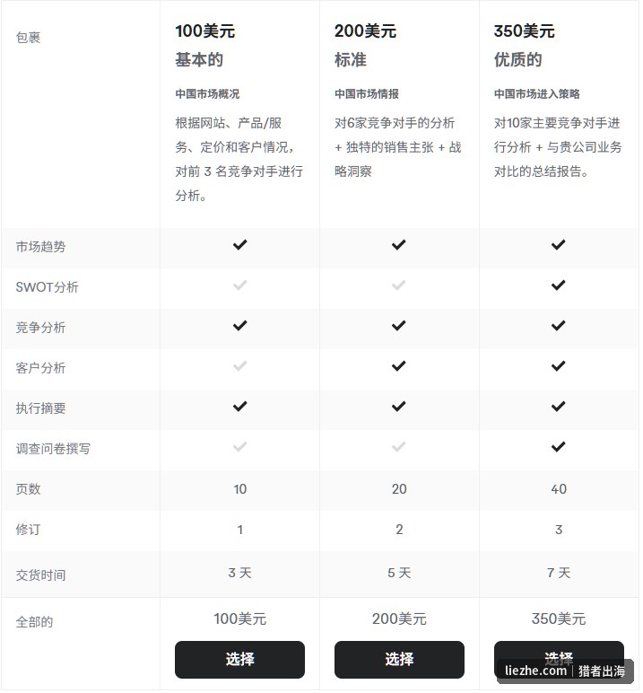 Fiverr中国市场咨询服务三档套餐定价:100美元基础版、200美元标准版、350美元优质版