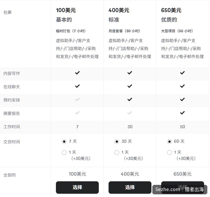 Fiverr中文客服虚拟助理服务的三档套餐报价：100美元7小时、400美元30小时月度套餐、650美元50小时大型项目