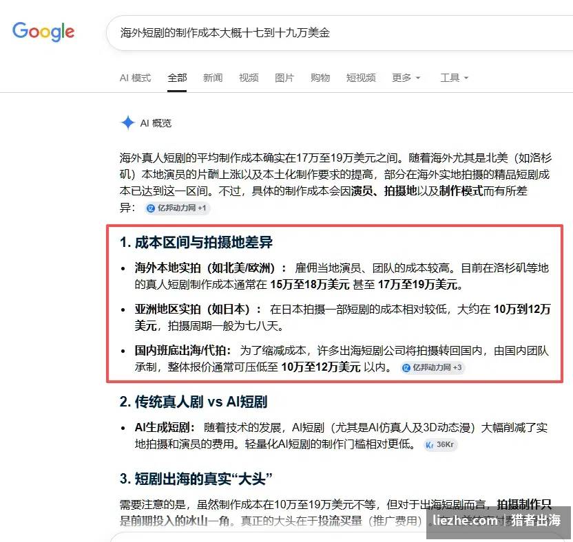 谷歌AI概览显示海外短剧制作成本17到19万美元