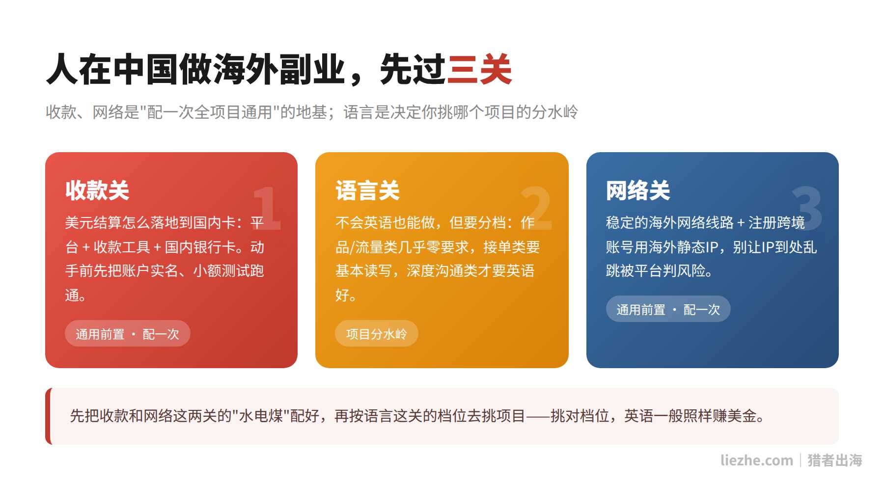 人在中国做海外副业三关自查图：收款关、语言关、海外网络关