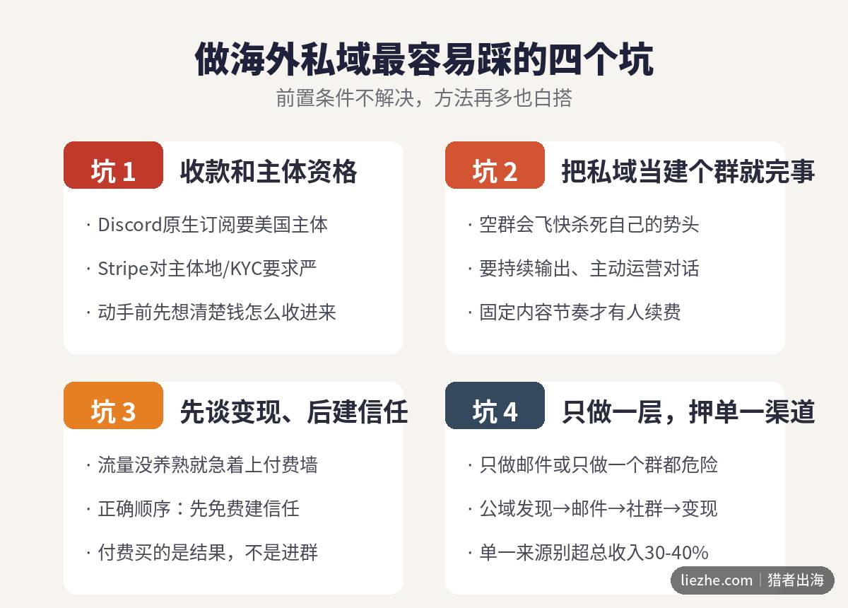 做海外私域最容易踩的四个坑:收款主体空群运营信任顺序单一渠道