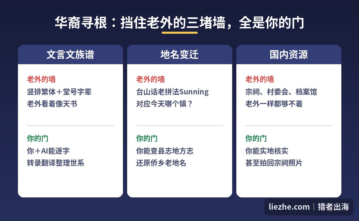 华裔寻根服务挡住老外卖家的三堵墙正是中国人的三扇门