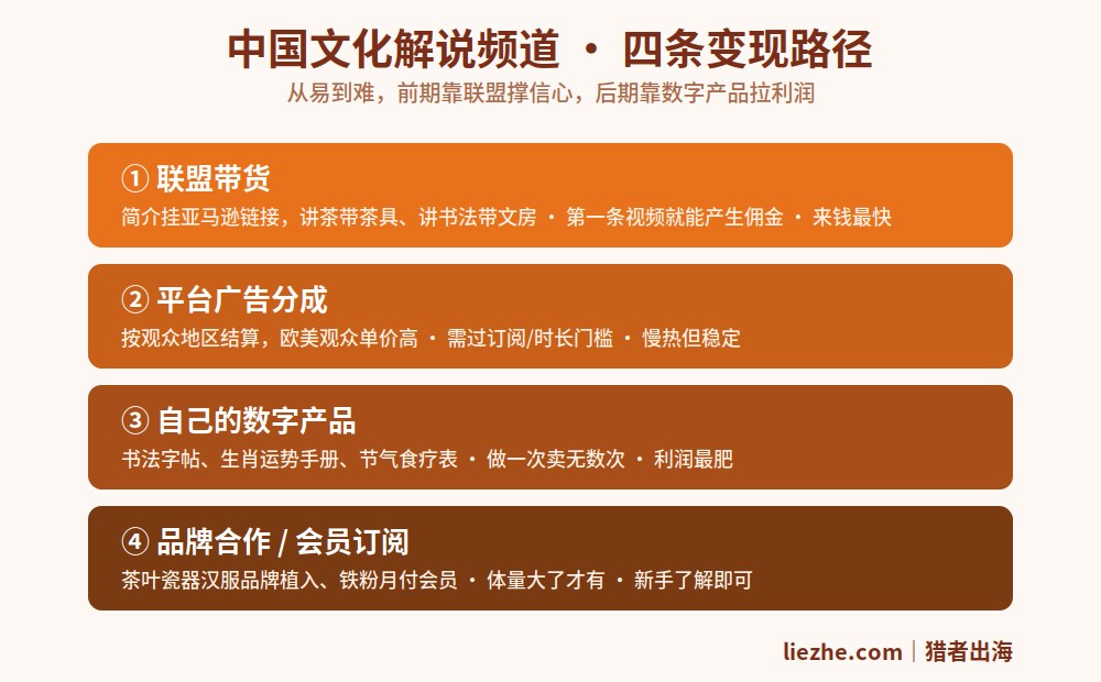 中国文化解说频道四条变现路径