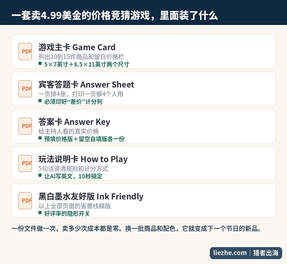 价格竞猜游戏数字产品的文件构成清单图