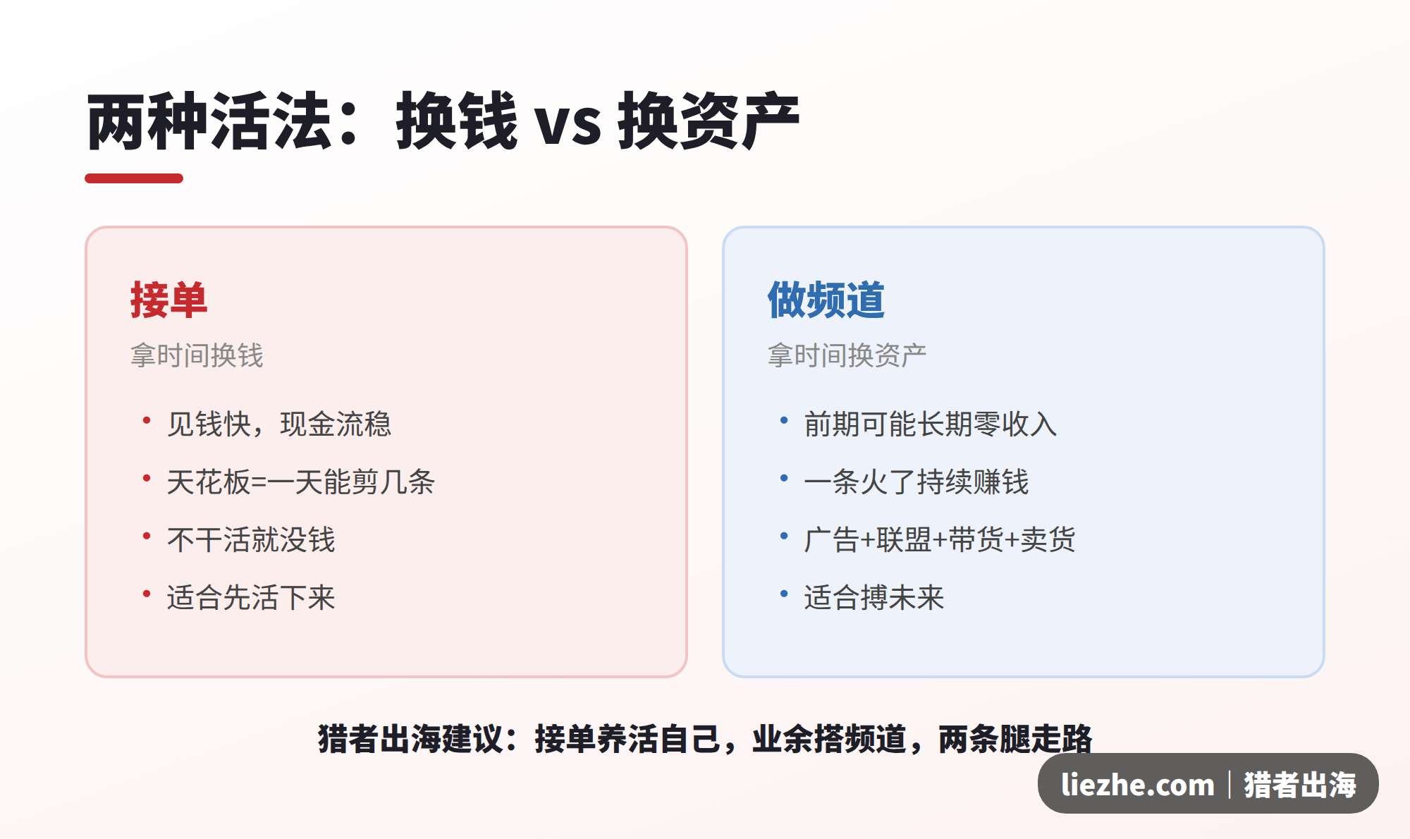 接单赚现金流与做频道攒资产两种活法对比图