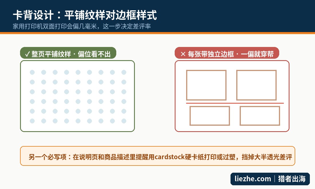 记忆配对卡背设计对比图,整页平铺纹样与独立边框样式的双面打印偏位风险