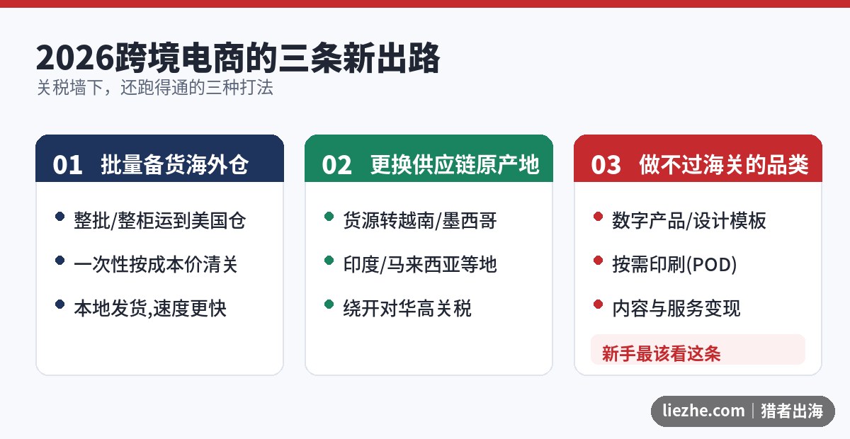 2026跨境电商三条出路对比图