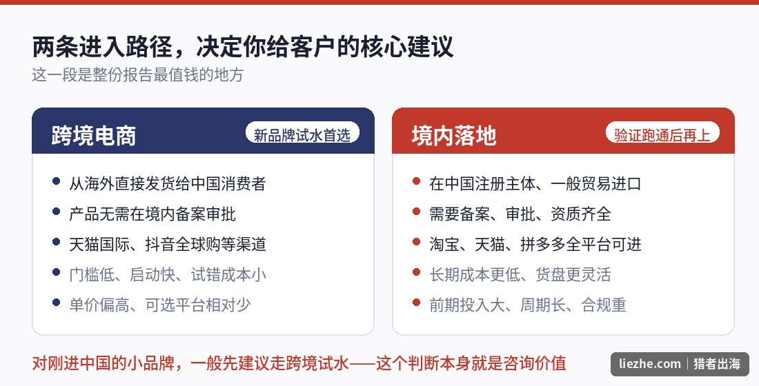 跨境电商与境内落地两条中国市场进入路径的对比分析