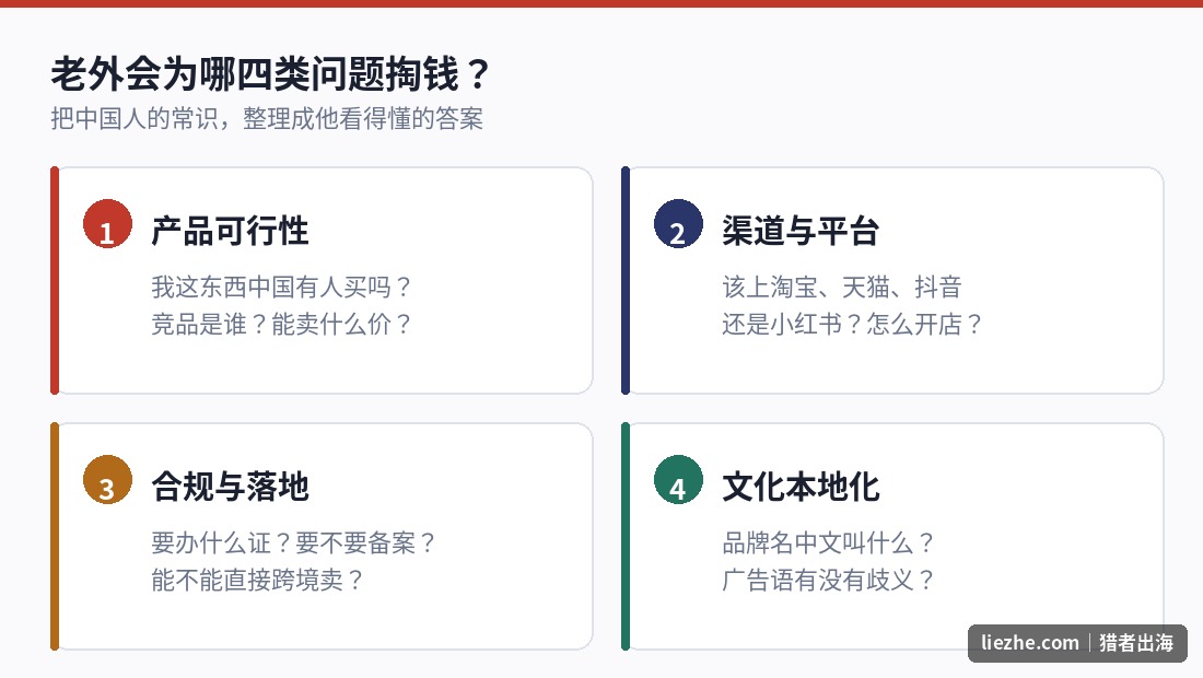 老外愿意付费的四类中国市场问题:产品可行性、渠道平台、合规落地、文化本地化