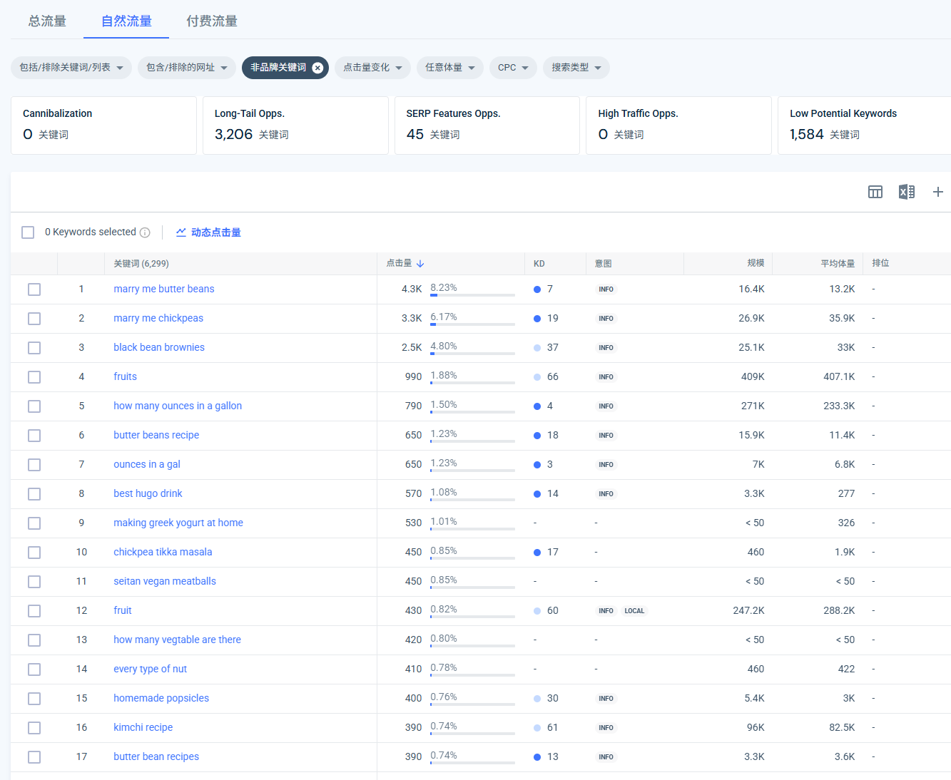 Semrush自然搜索关键词列表marry me butter beans等长尾词截图
